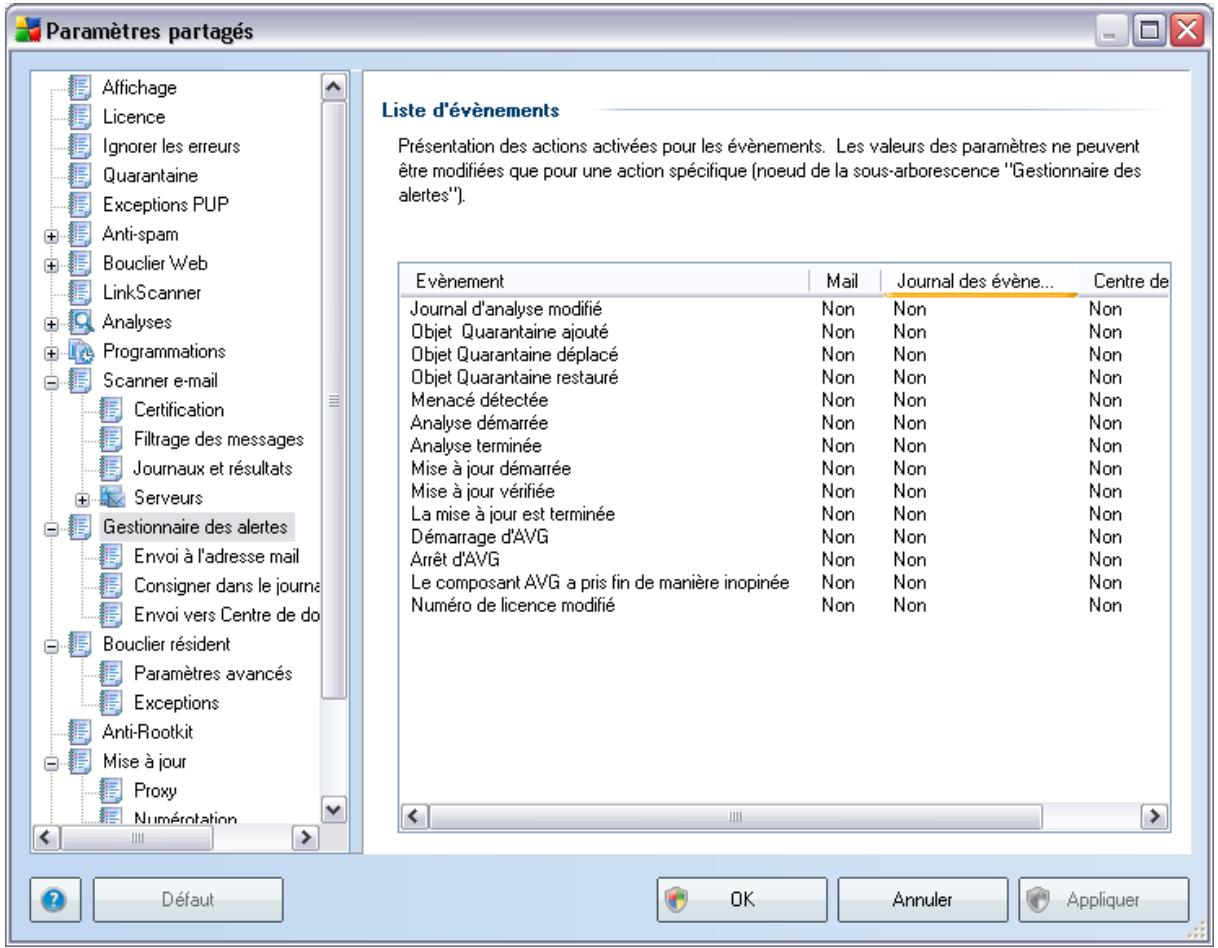 AVG 8.5 INTERNET SECURITY NETWORK EDITION - Paramètres du gestionnaire des alertes - 1