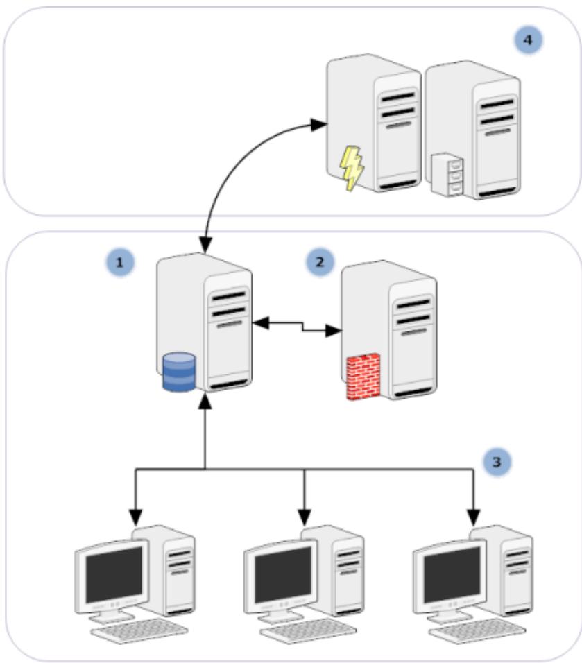 AVG 8.5 INTERNET SECURITY NETWORK EDITION - Programme AVG edition réseau - 1