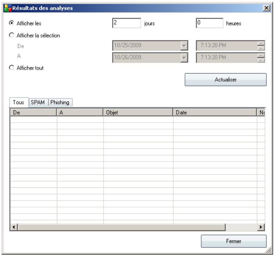 AVG EDITION SERVEUR DE MAIL 9.0 - Résultats des analyses - 1