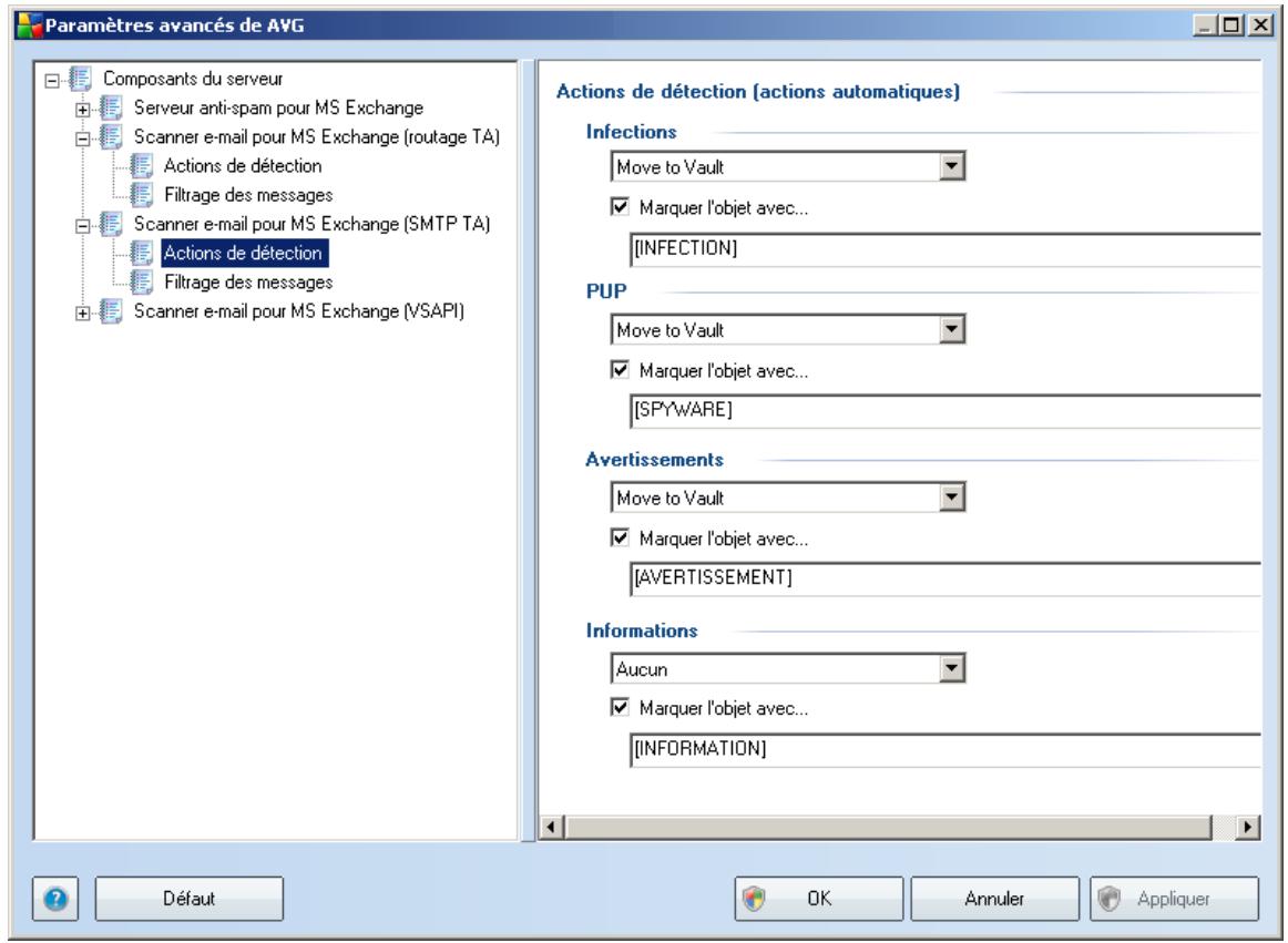 AVG EDITION SERVEUR DE MAIL 9.0 - Détection_actions - 1