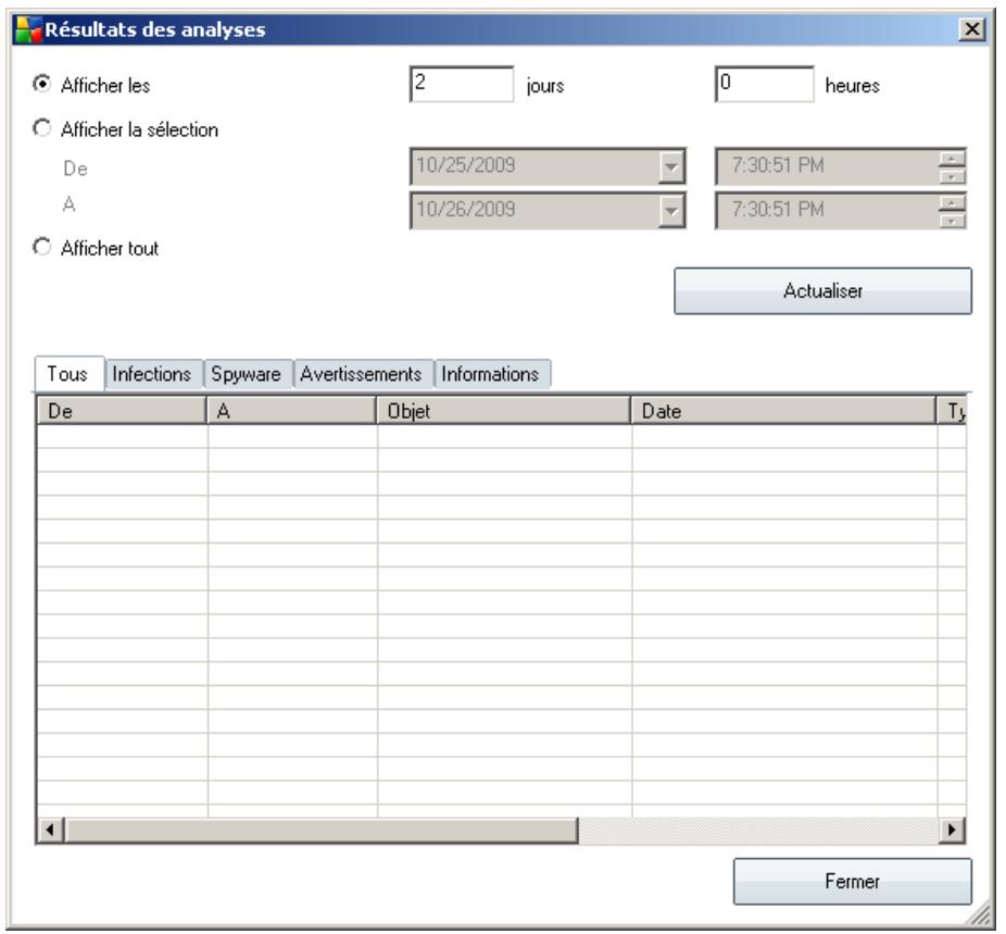 AVG EDITION SERVEUR DE MAIL 9.0 - Résultats des analyses - 1