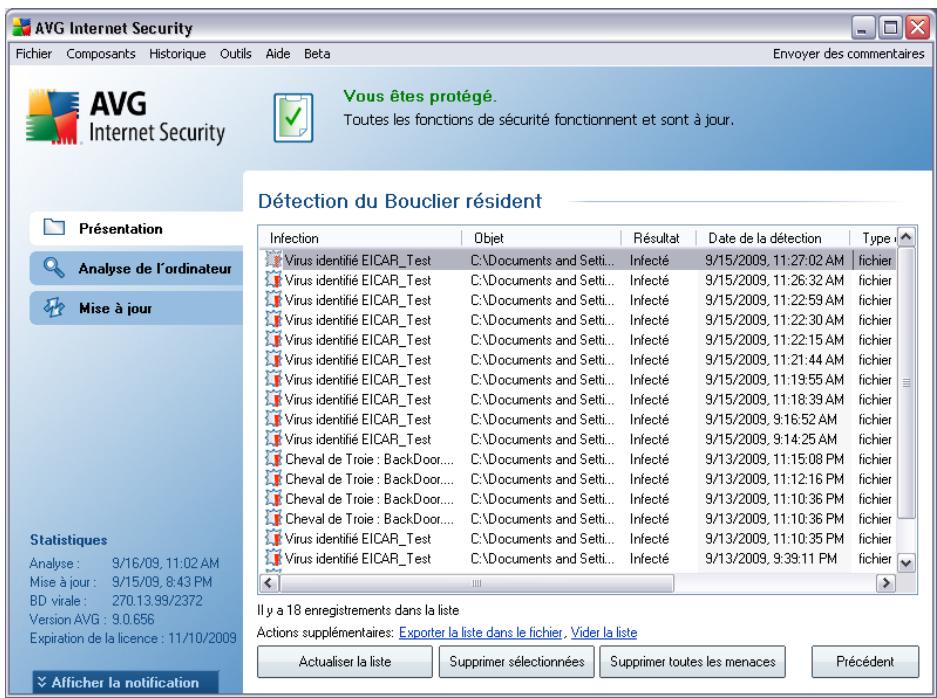 AVG INTERNET SECURITY 9 - Détection du Bouclier résident - 2