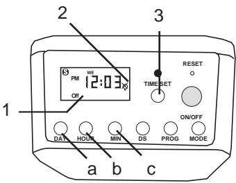 INTERMATIC DT17 - Heure avancée - 2