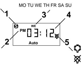 INTERMATIC DT17 - Affichages - 3