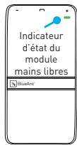 BLUEANT S4 - Utiliser la phrase de déclenchement de l'appareil mains libres - 2