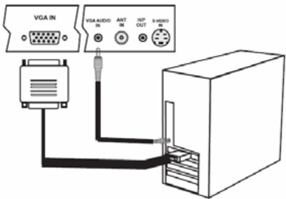 NORDMENDE 19 TFT LCD - VGA INPUT - 1