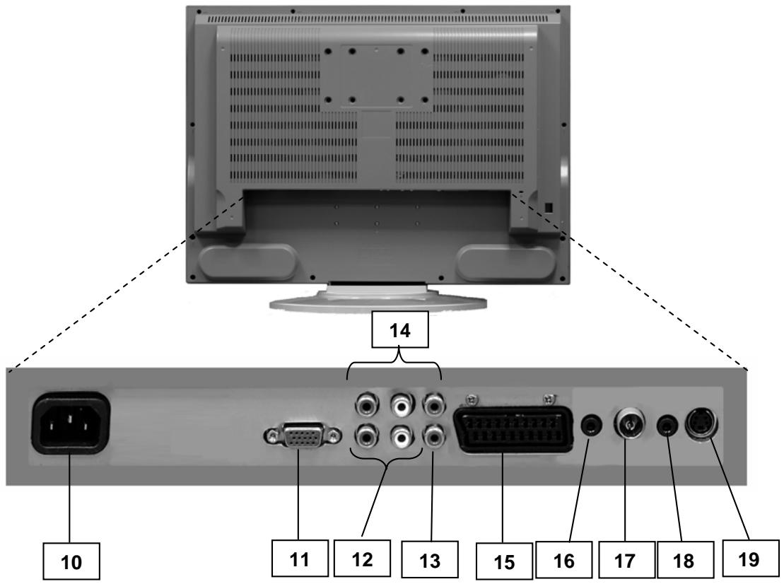 NORDMENDE 20 TFT LCD - ENTRADA DE EUROCONECTOR - 2