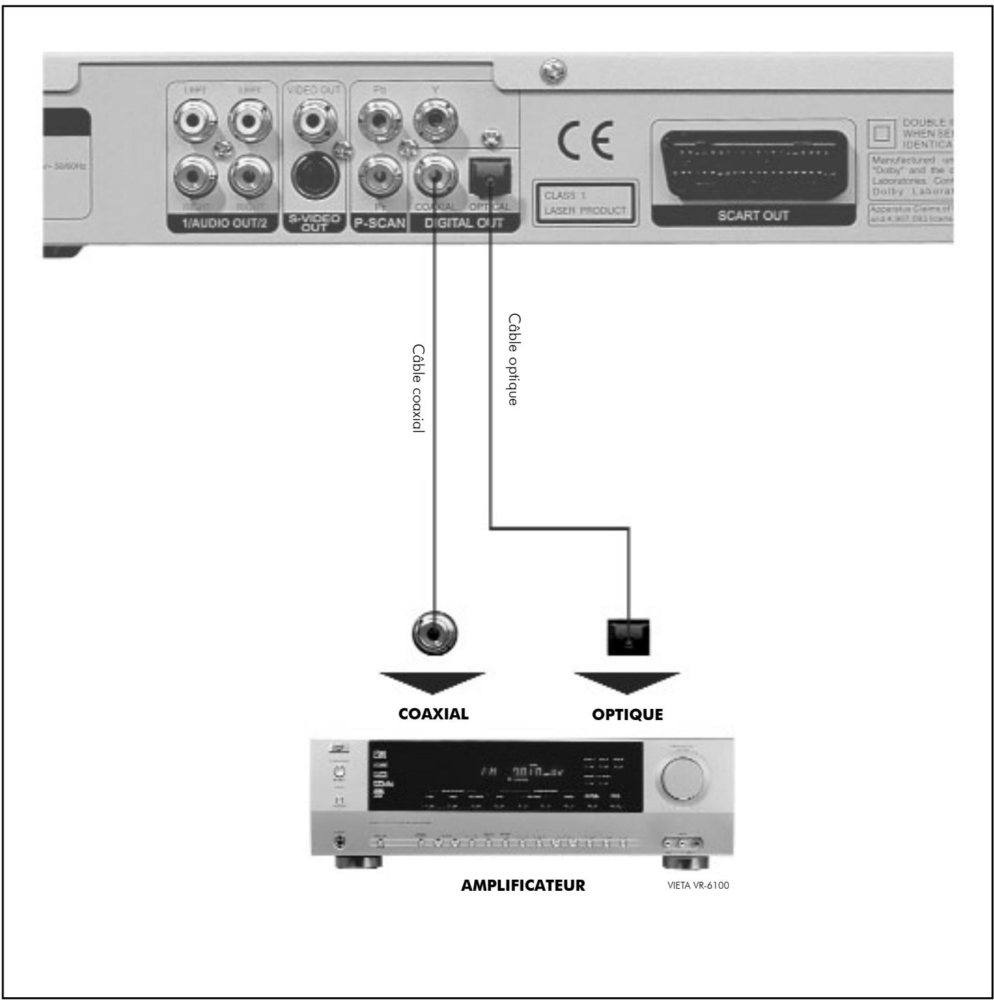 VIETA DVD-30 - Remarques : - 1