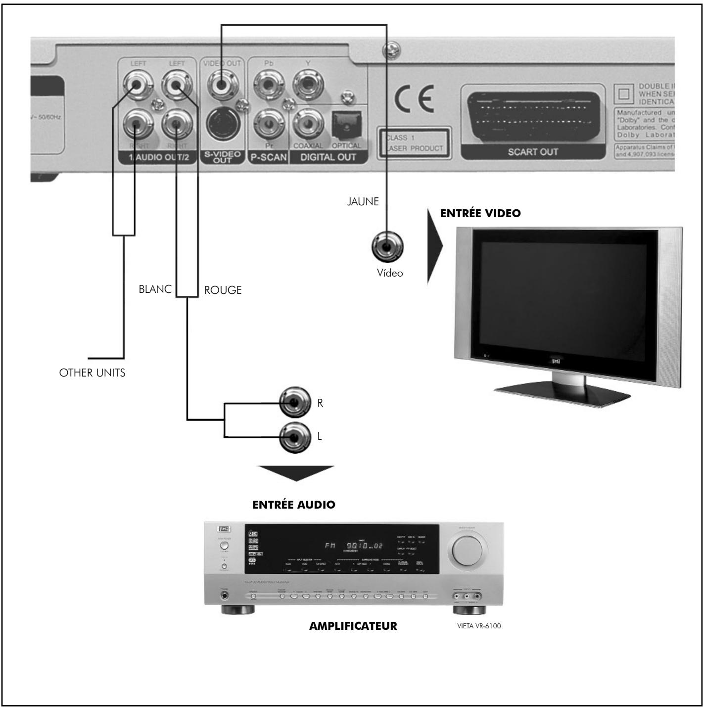 VIETA DVD-30 - Remarques : - 1