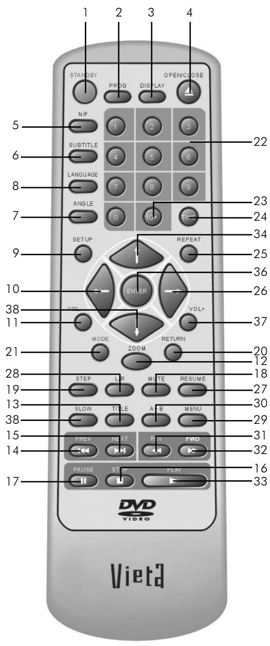 VIETA DVD-30 - Illustration du panneau avant et du panneau arrière - 1