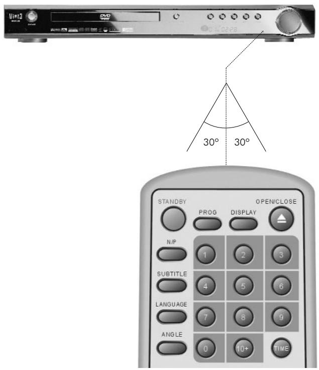 VIETA DVD-30 - Utilisation de la télécommande - 1