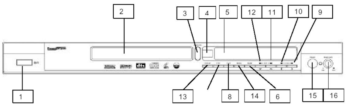 VIETA DVD-4 - Panel Frontal - 1