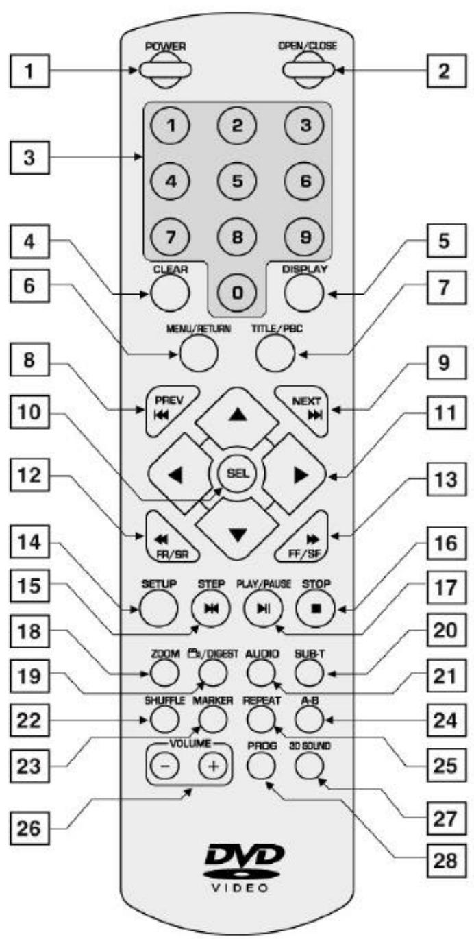 VIETA DVD-4 - Mando a Distancia - 1