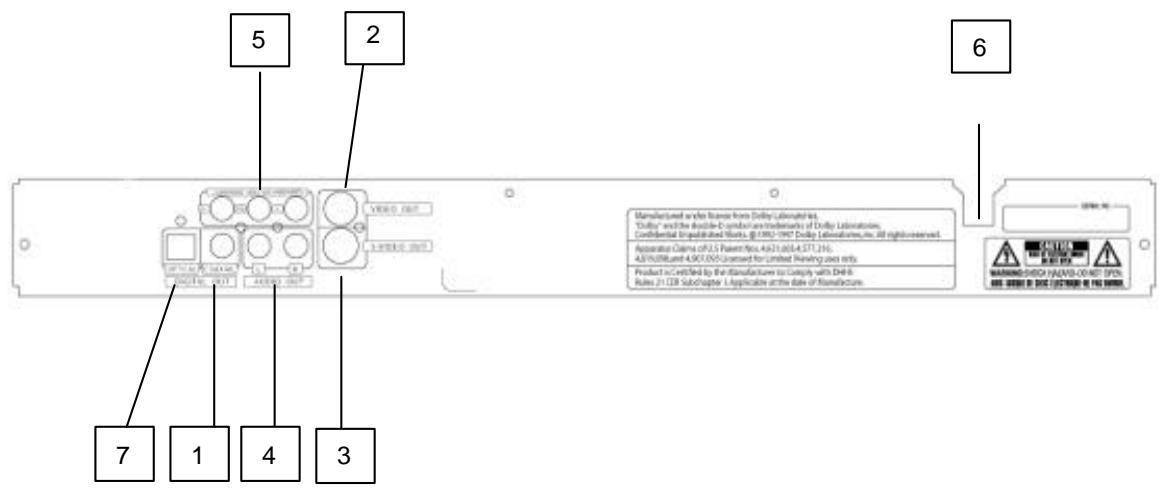 VIETA DVD-4 - Paneltrasero - 1