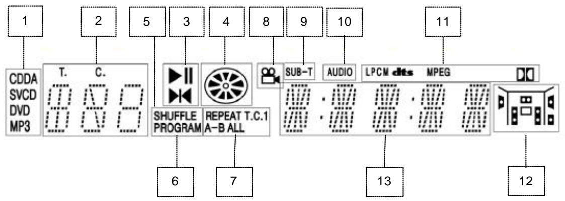 VIETA DVD-4 - Pantalla Fluorescente - 1
