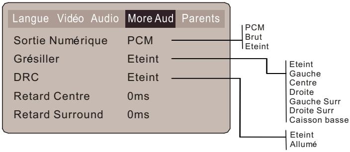 VIETA DVD-45 - Configuration du menu Audio suite - 1