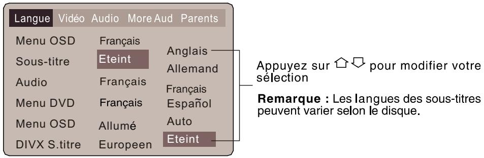 VIETA DVD-45 - Configuration du menu Langue - 1