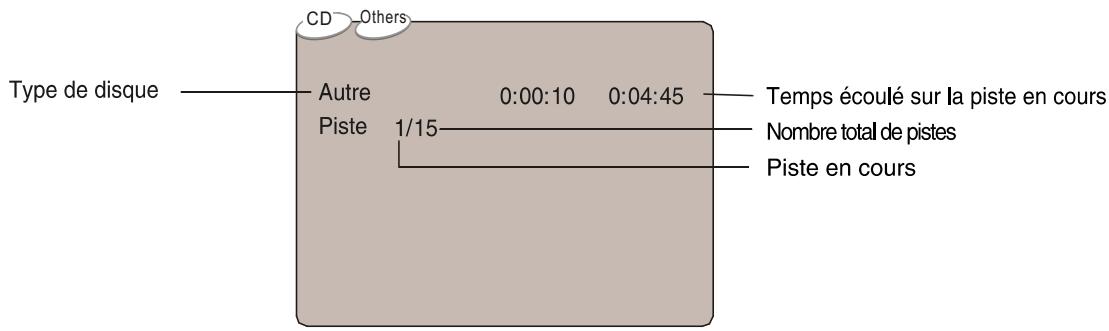 VIETA DVD-45 - Réglage Enregistrement DivX - 4