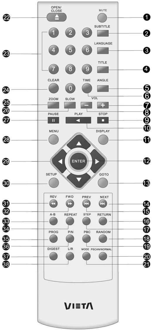 VIETA DVD-45 - Panneau arrête - 2