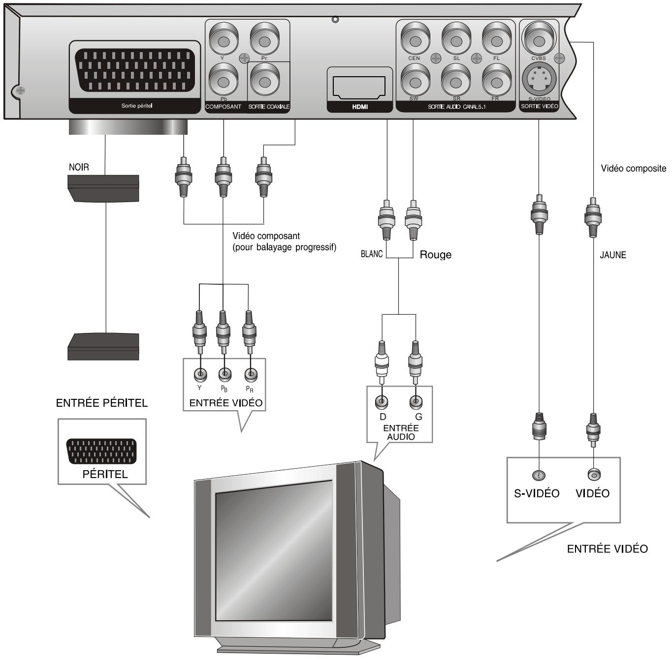 VIETA DVD-45 - Remarque : - 1
