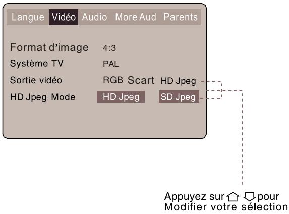 VIETA DVD-45 - Configuration du menu Video - 5