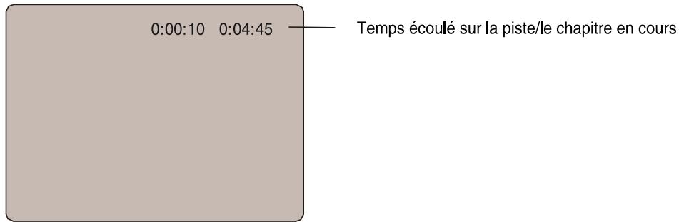 VIETA DVD-45 - Réglage Enregistrement DivX - 2