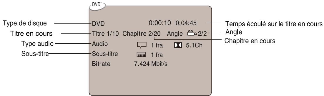 VIETA DVD-45 - Réglage Enregistrement DivX - 5