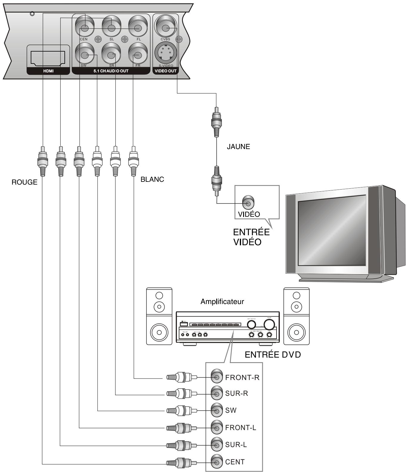 VIETA DVD-45 - Remarques : - 1