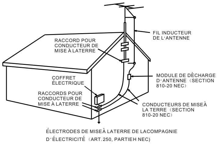 VIETA DVD-45 - Mise à la terre de l'antenne extérieure - 1