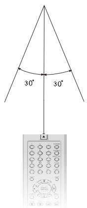 VIETA DVD-45 - Utilisation de la télécommande - 1