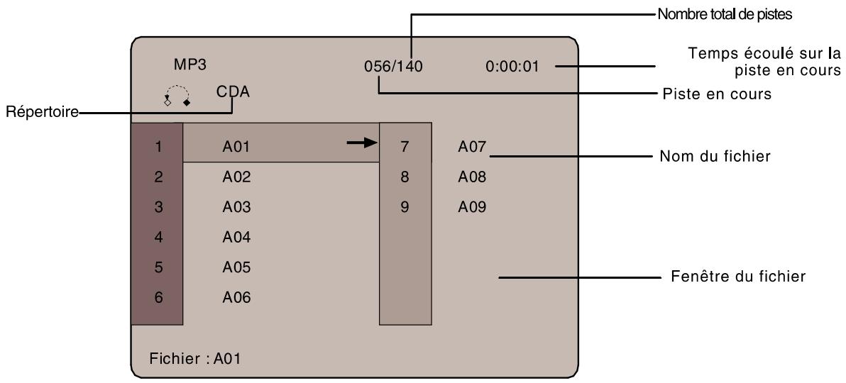 VIETA DVD-45 - Formats compatibles - 1