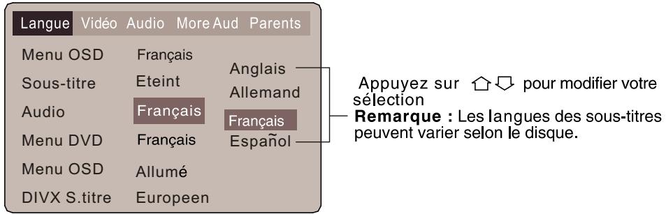 VIETA DVD-45 - Configuration du menu Langue - 2