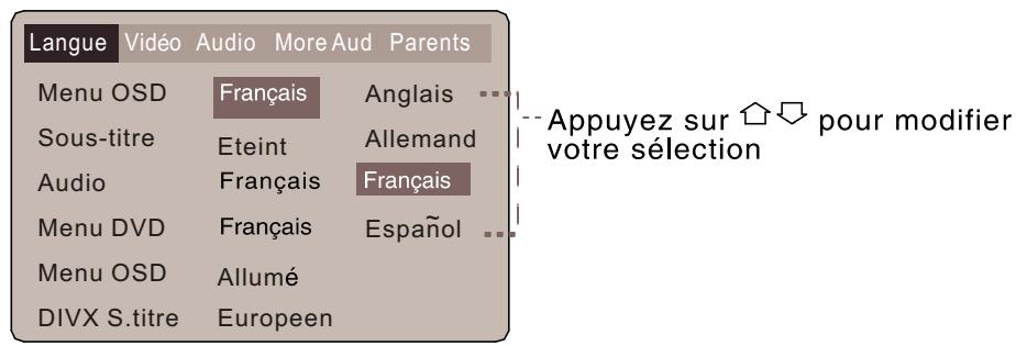 VIETA DVD-45 - Configuration du menu Langue - 2