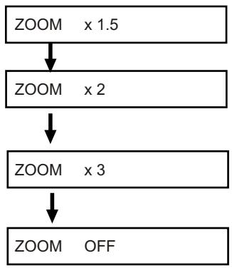 VIETA DVD-50 - Zoom sur image - 1