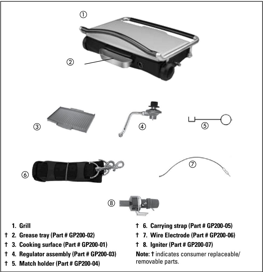 GEORGE FOREMAN GP200C - Product may vary slightly from what is illustrated. - 1