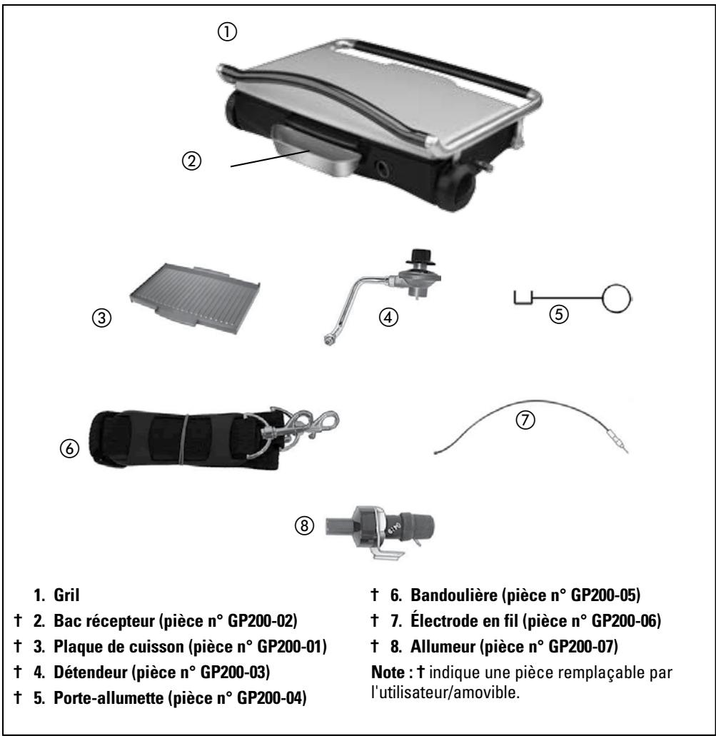 GEORGE FOREMAN GP200C - Avertissement! si le grill prend feu : - 7