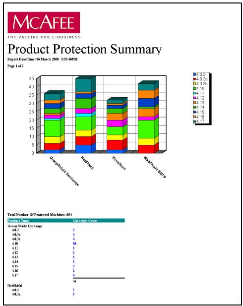 MCAFEE EPOLICY ORCHESTRATOR 2.0 - Résumé de la protection du produit - 1