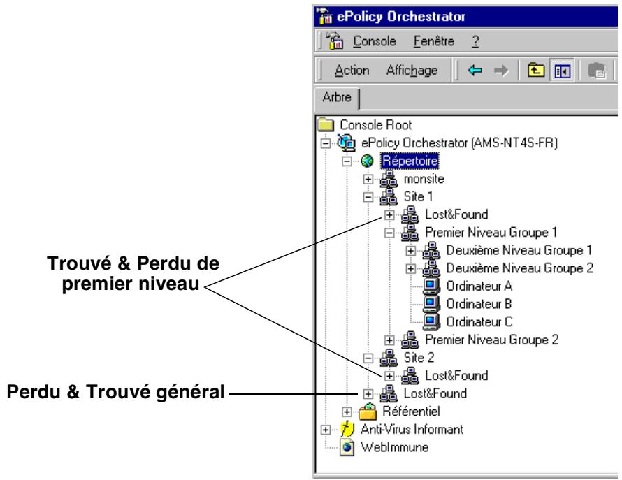 MCAFEE EPOLICY ORCHESTRATOR 2.0 - Groupes Perdu &amp; Trouve - 1