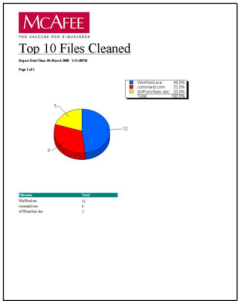 MCAFEE EPOLICY ORCHESTRATOR 2.0 - premiers fichiers nettoyés - 1