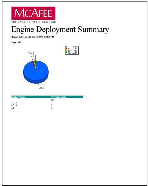 MCAFEE EPOLICY ORCHESTRATOR 2.0 - Résumé de déploiemment du moteur - 1