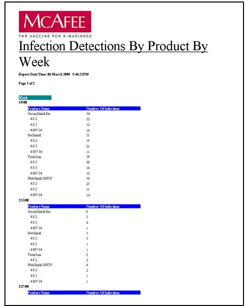 MCAFEE EPOLICY ORCHESTRATOR 2.0 - Infections détectées par produit par semaine - 1