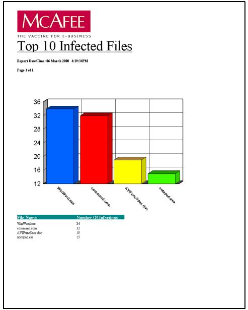 MCAFEE EPOLICY ORCHESTRATOR 2.0 - premiers fichiers infectés - 1