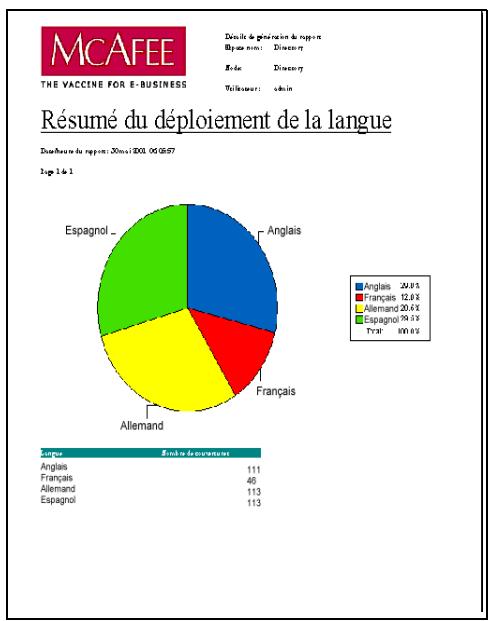 MCAFEE EPOLICY ORCHESTRATOR 2.0 - Résumé de déploiement de la langue - 1