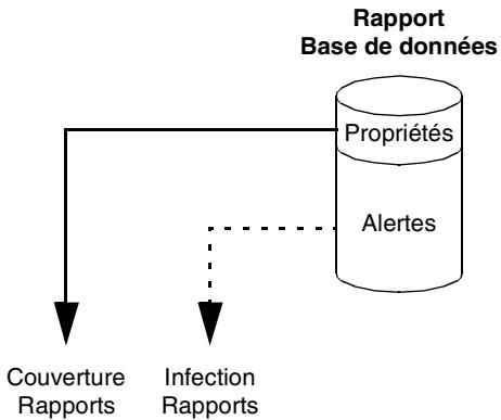 MCAFEE EPOLICY ORCHESTRATOR 2.0 - Types de rapportes - 1