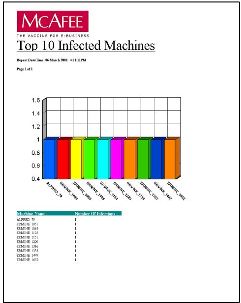 MCAFEE EPOLICY ORCHESTRATOR 2.0 - premières machines infectées - 1