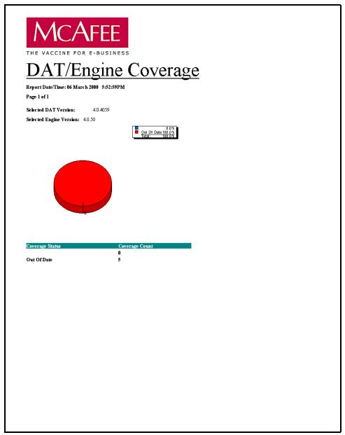 MCAFEE EPOLICY ORCHESTRATOR 2.0 - Couverture des fichiers   DAT/du moteur - 1