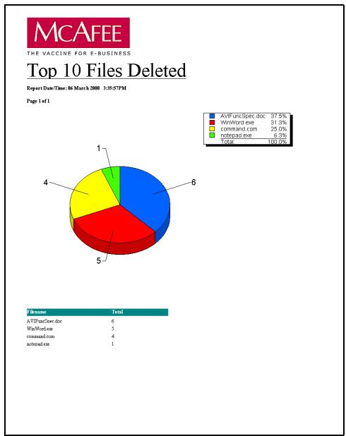 MCAFEE EPOLICY ORCHESTRATOR 2.0 - premiers fichiers suprimés - 1