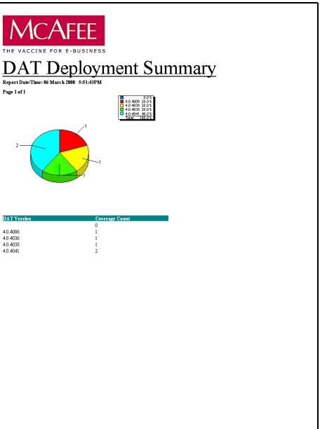 MCAFEE EPOLICY ORCHESTRATOR 2.0 - Résumé de déploiement des fichiers DAT - 1