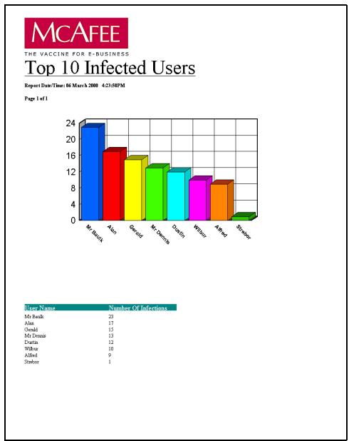 MCAFEE EPOLICY ORCHESTRATOR 2.0 - premiers utilisateurs infectés - 1