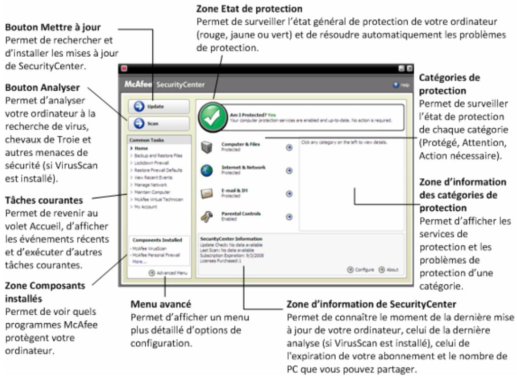 MCAFEE INTERNET SECURITY 2009 - Utilisation de SecurityCenter - 1